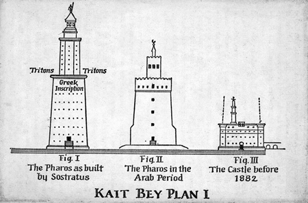 Sostratos of Cnidus | Alexandria. Pharos Lighthouse. Qaitbay fortress 1) by Sostratus, 2) in Arab period, 3) castle before 1882 |Image and original data provided by Bryn Mawr College
