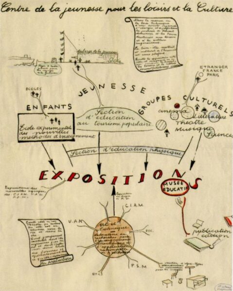 Charlotte Perriand, La Maison du jeune homme, Brussels, Belgium, 1935.
